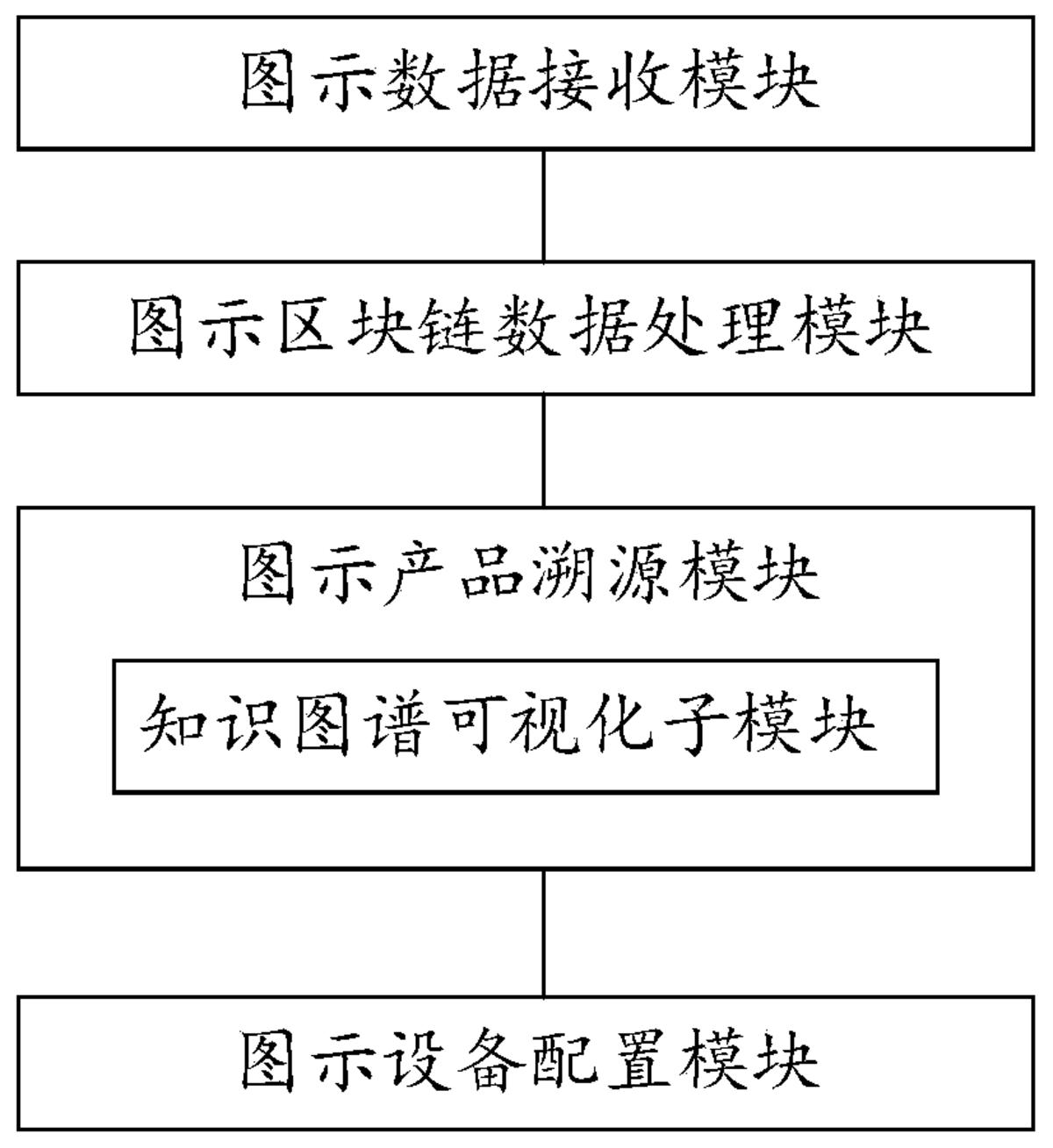 一种基于区块链的制造业数据图示管理系统