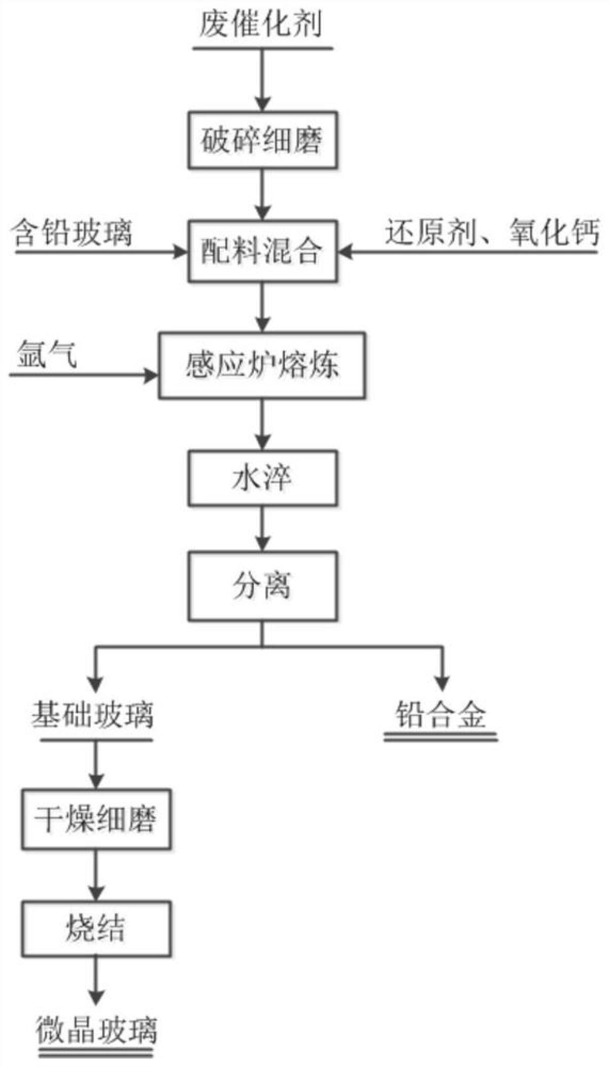 一种铅玻璃与废催化剂协同处置的方法